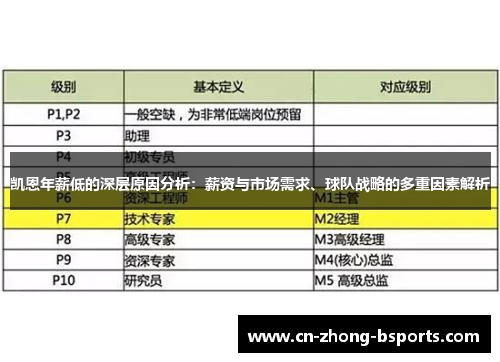 凯恩年薪低的深层原因分析：薪资与市场需求、球队战略的多重因素解析