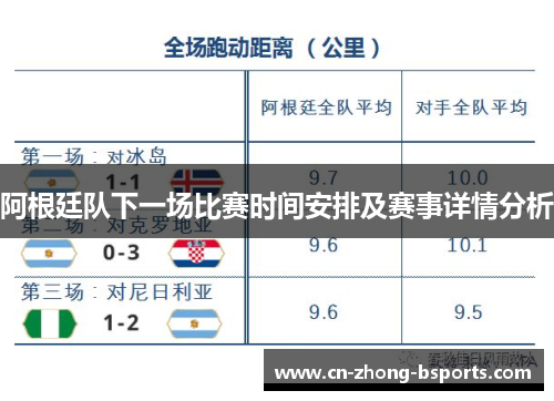 阿根廷队下一场比赛时间安排及赛事详情分析