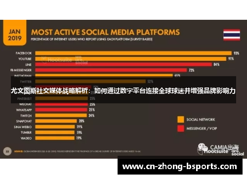 尤文图斯社交媒体战略解析：如何通过数字平台连接全球球迷并增强品牌影响力