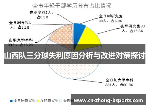 山西队三分球失利原因分析与改进对策探讨