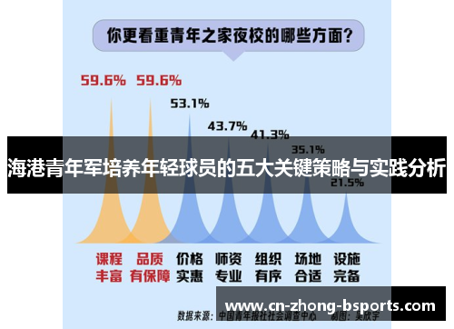 海港青年军培养年轻球员的五大关键策略与实践分析