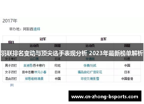 羽联排名变动与顶尖选手表现分析 2023年最新榜单解析